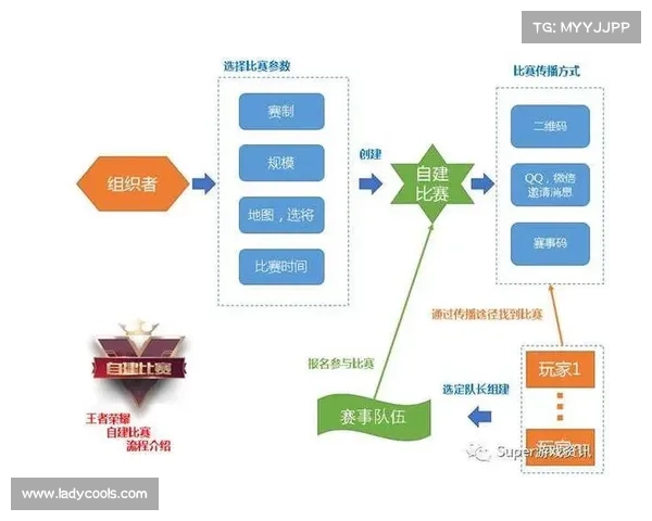 以追分赛为核心的赛事机制与战术演变研究:从传统比赛到现代竞技的全面解析 以追分赛为核心的赛事机制与战术演变研究:从传统比赛到现代竞技的全面解析